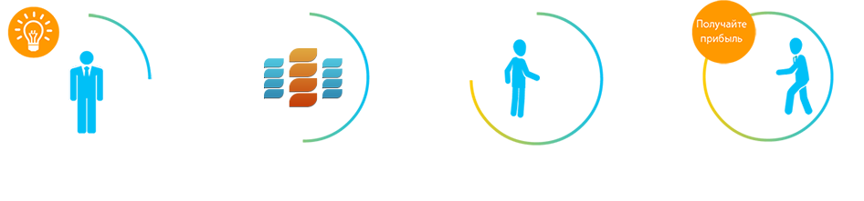 Схема реселлинга