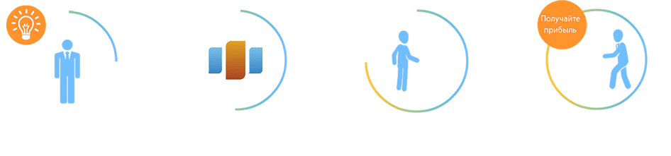 Реселлинг хостинга и серверов